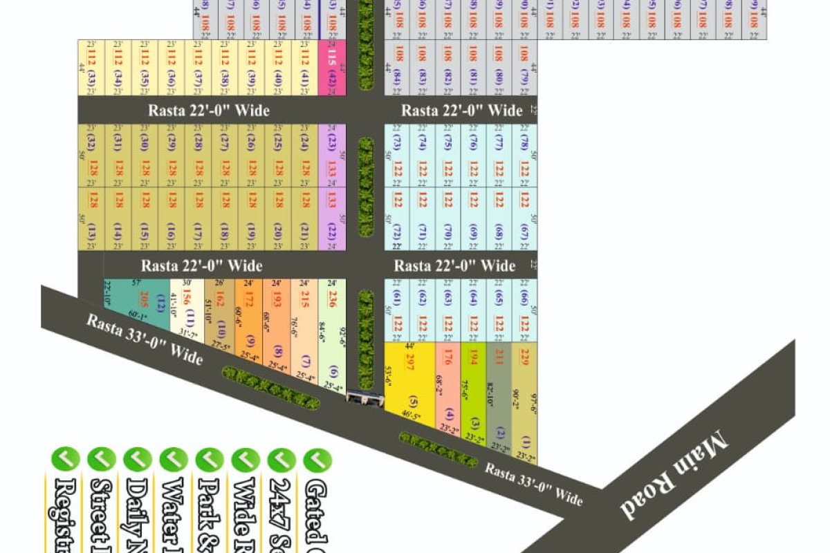 NOC ZONE PLOTS